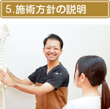 施術の方針説明